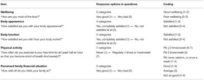 Physical Activity Levels, Perceived Body Appearance, and Body Functioning in Relation to Perceived Wellbeing Among Adolescents